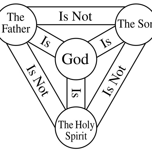 The Trinity An Antidote to Insanity